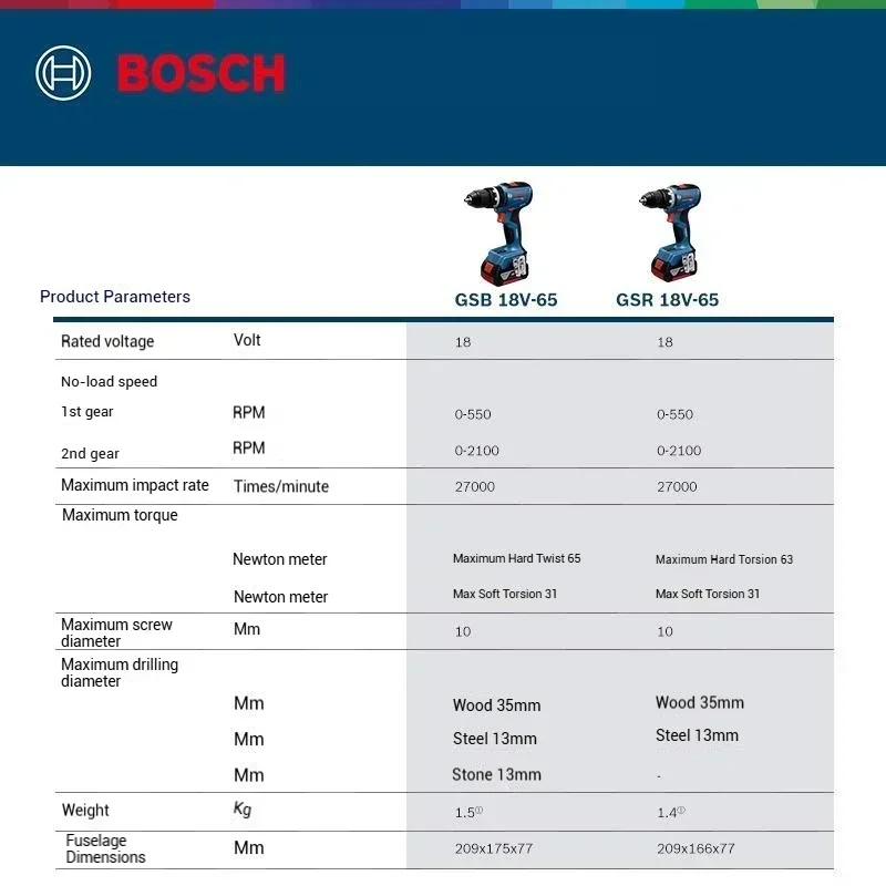 Kompakte Bosch GSR 18V-65, GSB – Bosch Drill Gsb 18V Bewertung und Preis